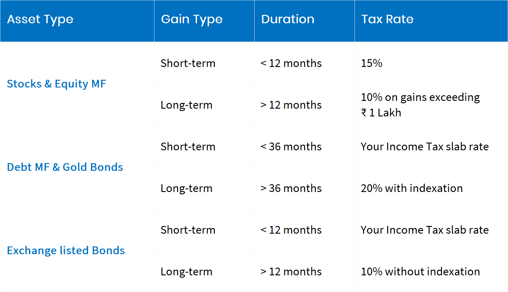 Capital Gains made simple with MProfit MProfit