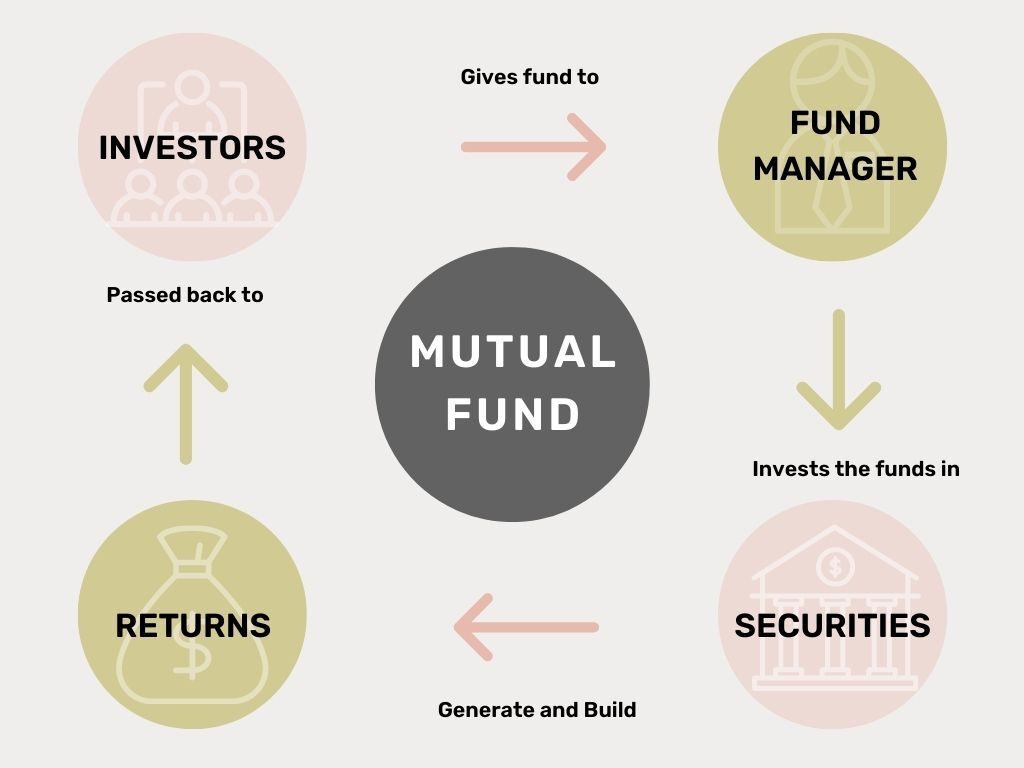 Rochester Mutual Funds