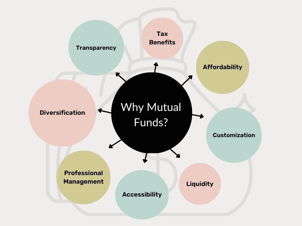 The A Z Of Mutual Funds A Simple Explainer Mprofit 7009