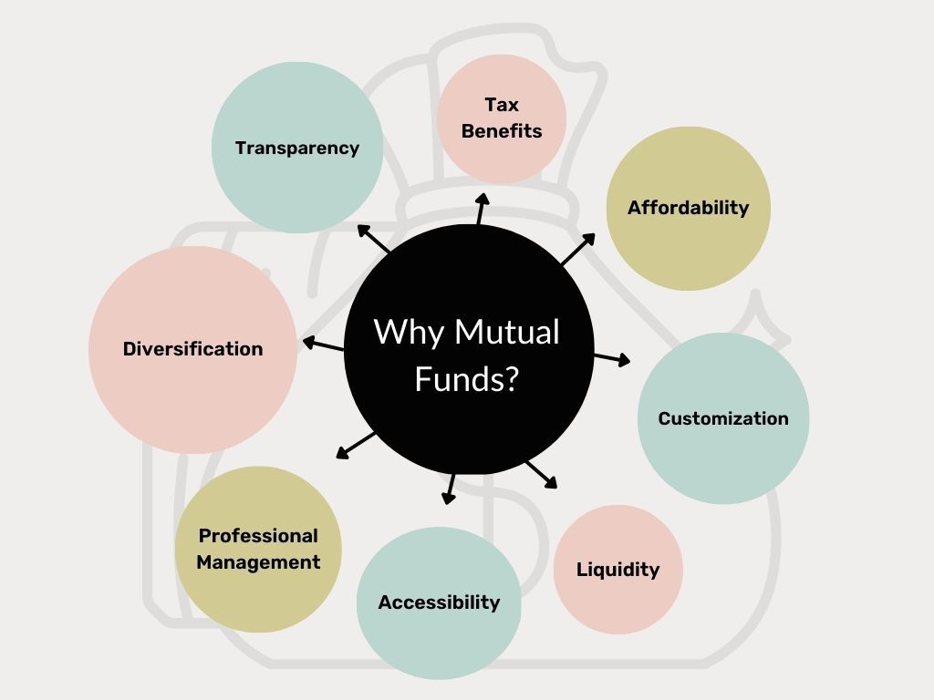 The A Z Of Mutual Funds A Simple Explainer MProfit