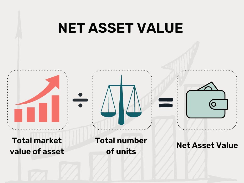 The AZ of Mutual Funds A simple explainer! MProfit