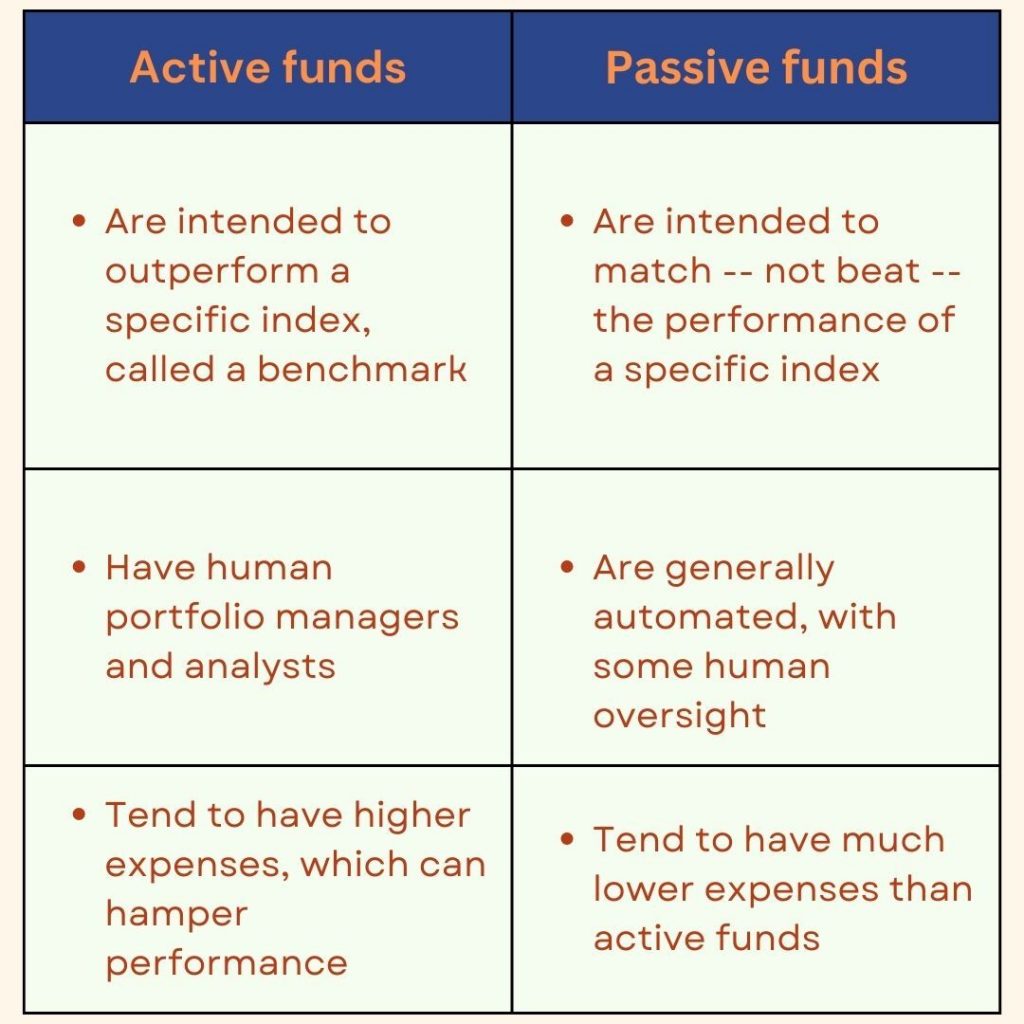 Active Vs Passive Funds Explained MProfit