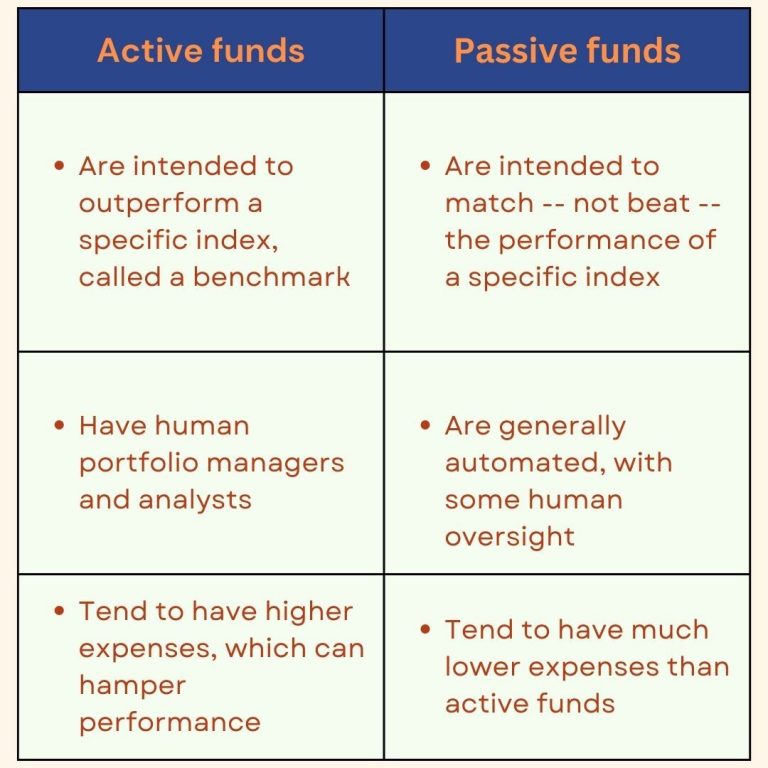 Minimum Investment For Index Funds